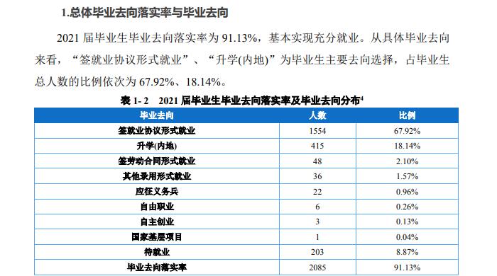 <a href=https://www.211g.cn/tag/zhongqing.html target=_blank class=infotextkey>重庆</a>工贸<a href=https://www.211g.cn/tag/zhiye.html target=_blank class=infotextkey>职业</a><a href=https://www.211g.cn/tag/jishu.html target=_blank class=infotextkey>技术</a><a href=https://www.211g.cn/tag/xueyuan.html target=_blank class=infotextkey>学院</a>就业率及就业<a href=https://www.211g.cn/tag/qianjing.html target=_blank class=infotextkey>前景</a><a href=https://www.211g.cn/tag/fenxi.html target=_blank class=infotextkey>分析</a>
