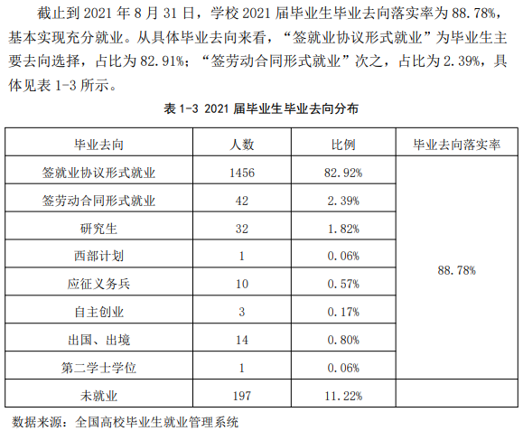 2021届就业<a href=https://www.211g.cn/tag/shuju.html target=_blank class=infotextkey>数据</a>