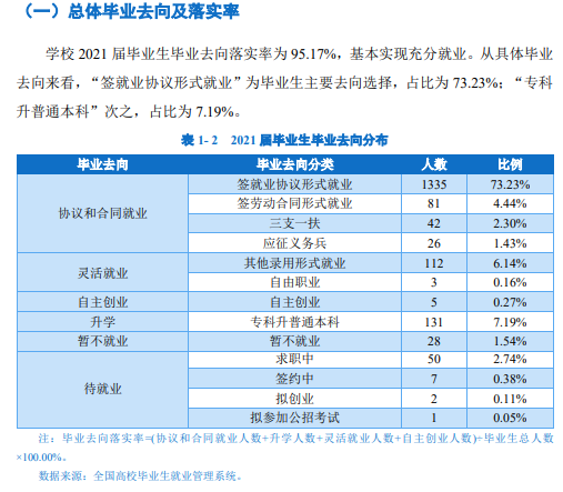 <a href=https://www.211g.cn/tag/ningxia.html target=_blank class=infotextkey>宁夏</a><a href=https://www.211g.cn/tag/zhiye.html target=_blank class=infotextkey>职业</a><a href=https://www.211g.cn/tag/jishu.html target=_blank class=infotextkey>技术</a><a href=https://www.211g.cn/tag/daxue.html target=_blank class=infotextkey>大学</a>就业率及就业<a href=https://www.211g.cn/tag/qianjing.html target=_blank class=infotextkey>前景</a><a href=https://www.211g.cn/tag/fenxi.html target=_blank class=infotextkey>分析</a>