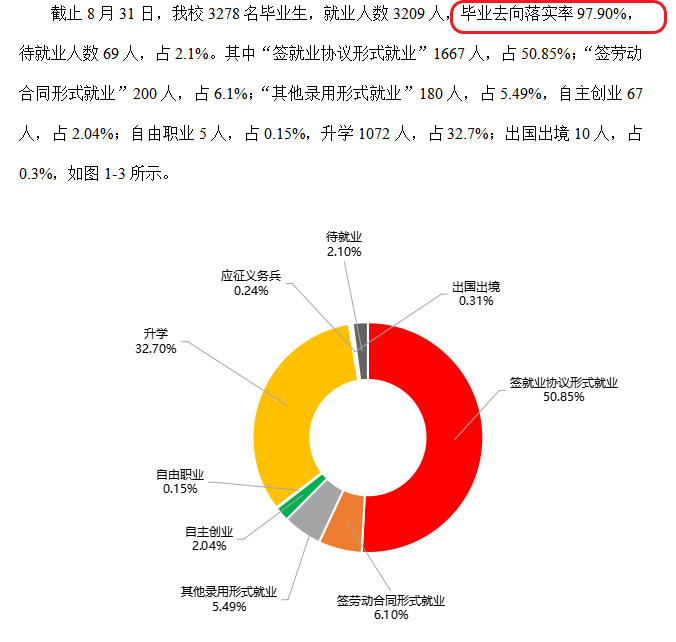 <a href=https://www.211g.cn/tag/zhejiang.html target=_blank class=infotextkey>浙江</a>经贸<a href=https://www.211g.cn/tag/zhiye.html target=_blank class=infotextkey>职业</a><a href=https://www.211g.cn/tag/jishu.html target=_blank class=infotextkey>技术</a><a href=https://www.211g.cn/tag/xueyuan.html target=_blank class=infotextkey>学院</a>2021届毕业生就业<a href=https://www.211g.cn/tag/qingkuang.html target=_blank class=infotextkey>情况</a>