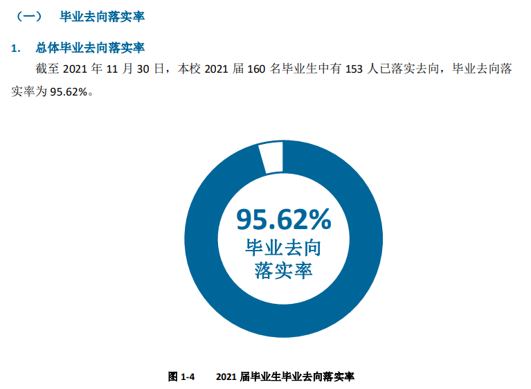 <a href=https://www.211g.cn/tag/beijing.html target=_blank class=infotextkey>北京</a>戏曲<a href=https://www.211g.cn/tag/yishu.html target=_blank class=infotextkey>艺术</a><a href=https://www.211g.cn/tag/zhiye.html target=_blank class=infotextkey>职业</a><a href=https://www.211g.cn/tag/xueyuan.html target=_blank class=infotextkey>学院</a>就业率及就业<a href=https://www.211g.cn/tag/qianjing.html target=_blank class=infotextkey>前景</a><a href=https://www.211g.cn/tag/fenxi.html target=_blank class=infotextkey>分析</a>