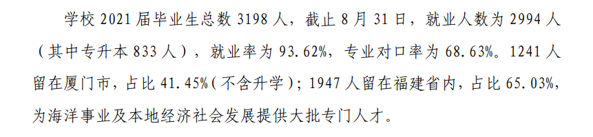 <a href=https://www.211g.cn/tag/shamen.html target=_blank class=infotextkey>厦门</a>海洋<a href=https://www.211g.cn/tag/zhiye.html target=_blank class=infotextkey>职业</a><a href=https://www.211g.cn/tag/jishu.html target=_blank class=infotextkey>技术</a><a href=https://www.211g.cn/tag/xueyuan.html target=_blank class=infotextkey>学院</a>就业率与<a href=https://www.211g.cn/tag/qianjing.html target=_blank class=infotextkey>前景</a><a href=https://www.211g.cn/tag/fenxi.html target=_blank class=infotextkey>分析</a>