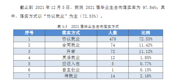 新疆生产<a href=https://www.211g.cn/tag/jianshe.html target=_blank class=infotextkey>建设</a>兵团兴新<a href=https://www.211g.cn/tag/zhiye.html target=_blank class=infotextkey>职业</a><a href=https://www.211g.cn/tag/jishu.html target=_blank class=infotextkey>技术</a><a href=https://www.211g.cn/tag/xueyuan.html target=_blank class=infotextkey>学院</a>就业率及就业<a href=https://www.211g.cn/tag/qianjing.html target=_blank class=infotextkey>前景</a><a href=https://www.211g.cn/tag/fenxi.html target=_blank class=infotextkey>分析</a>