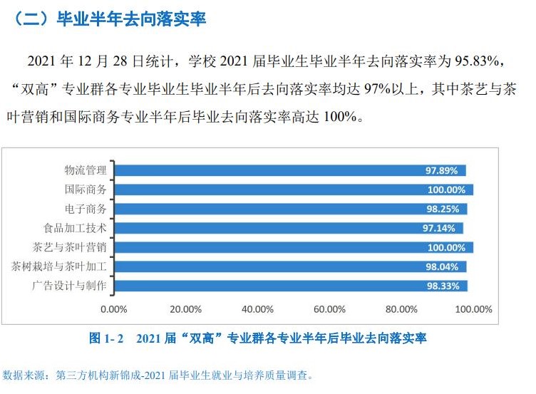 2021届<a href=https://www.211g.cn/tag/guangxi.html target=_blank class=infotextkey>广西</a><a href=https://www.211g.cn/tag/zhiye.html target=_blank class=infotextkey>职业</a><a href=https://www.211g.cn/tag/jishu.html target=_blank class=infotextkey>技术</a><a href=https://www.211g.cn/tag/xueyuan.html target=_blank class=infotextkey>学院</a>就业率