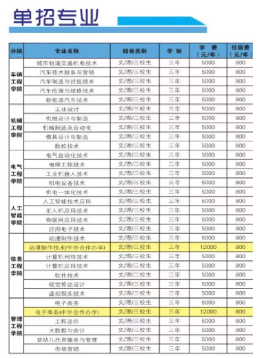 2022<a href=https://www.211g.cn/tag/jiangxi.html target=_blank class=infotextkey>江西</a>机电<a href=https://www.211g.cn/tag/zhiye.html target=_blank class=infotextkey>职业</a><a href=https://www.211g.cn/tag/jishu.html target=_blank class=infotextkey>技术</a><a href=https://www.211g.cn/tag/xueyuan.html target=_blank class=infotextkey>学院</a>单招学费多少钱一年-各<a href=https://www.211g.cn/tag/zhuanye.html target=_blank class=infotextkey>专业</a>收费标准