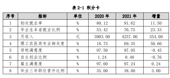 <a href=https://www.211g.cn/tag/jiangsu.html target=_blank class=infotextkey>江苏</a>旅游<a href=https://www.211g.cn/tag/zhiye.html target=_blank class=infotextkey>职业</a><a href=https://www.211g.cn/tag/xueyuan.html target=_blank class=infotextkey>学院</a>就业率及就业<a href=https://www.211g.cn/tag/qianjing.html target=_blank class=infotextkey>前景</a><a href=https://www.211g.cn/tag/fenxi.html target=_blank class=infotextkey>分析</a>