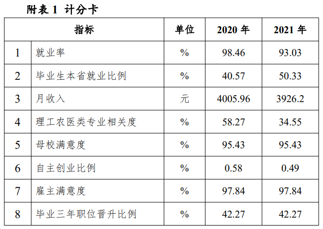 <a href=https://www.211g.cn/tag/suzhou.html target=_blank class=infotextkey>苏州</a>百年<a href=https://www.211g.cn/tag/zhiye.html target=_blank class=infotextkey>职业</a><a href=https://www.211g.cn/tag/xueyuan.html target=_blank class=infotextkey>学院</a>就业率及就业<a href=https://www.211g.cn/tag/qianjing.html target=_blank class=infotextkey>前景</a>怎么样