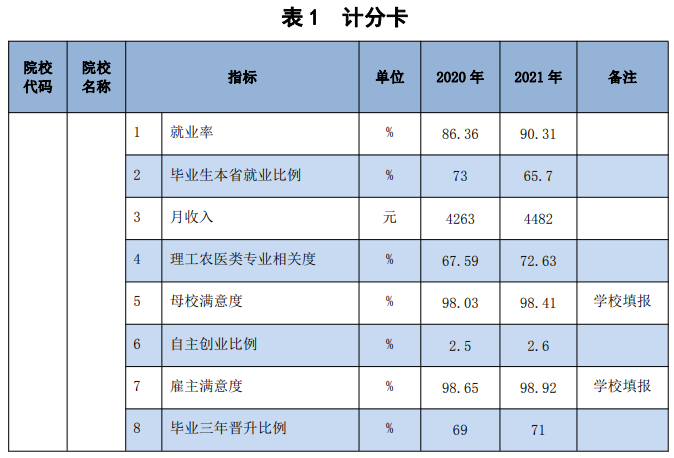 <a href=https://www.211g.cn/tag/jiangsu.html target=_blank class=infotextkey>江苏</a>农林<a href=https://www.211g.cn/tag/zhiye.html target=_blank class=infotextkey>职业</a><a href=https://www.211g.cn/tag/jishu.html target=_blank class=infotextkey>技术</a><a href=https://www.211g.cn/tag/xueyuan.html target=_blank class=infotextkey>学院</a>就业率及<a href=https://www.211g.cn/tag/qianjing.html target=_blank class=infotextkey>前景</a><a href=https://www.211g.cn/tag/fenxi.html target=_blank class=infotextkey>分析</a>