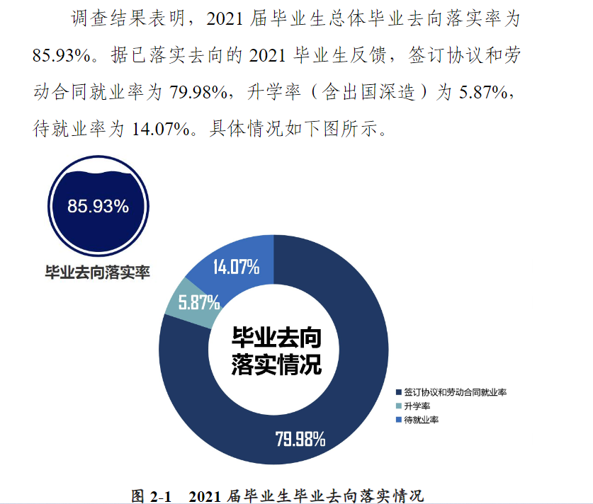 驻马店<a href=https://www.211g.cn/tag/zhiye.html target=_blank class=infotextkey>职业</a><a href=https://www.211g.cn/tag/jishu.html target=_blank class=infotextkey>技术</a><a href=https://www.211g.cn/tag/xueyuan.html target=_blank class=infotextkey>学院</a>就业<a href=https://www.211g.cn/tag/qingkuang.html target=_blank class=infotextkey>情况</a>与<a href=https://www.211g.cn/tag/qianjing.html target=_blank class=infotextkey>前景</a>