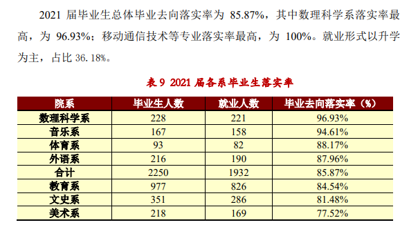 晋中<a href=https://www.211g.cn/tag/shifan.html target=_blank class=infotextkey>师范</a><a href=https://www.211g.cn/tag/gaodong.html target=_blank class=infotextkey>高等</a>专科<a href=https://www.211g.cn/tag/xuexiao.html target=_blank class=infotextkey>学校</a>就业率及就业<a href=https://www.211g.cn/tag/qianjing.html target=_blank class=infotextkey>前景</a><a href=https://www.211g.cn/tag/fenxi.html target=_blank class=infotextkey>分析</a>