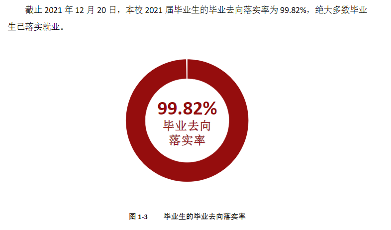 新疆<a href=https://www.211g.cn/tag/shifan.html target=_blank class=infotextkey>师范</a><a href=https://www.211g.cn/tag/gaodong.html target=_blank class=infotextkey>高等</a>专科<a href=https://www.211g.cn/tag/xuexiao.html target=_blank class=infotextkey>学校</a>就业<a href=https://www.211g.cn/tag/qingkuang.html target=_blank class=infotextkey>情况</a>