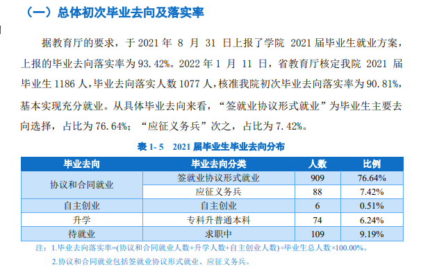 上饶<a href=https://www.211g.cn/tag/zhiye.html target=_blank class=infotextkey>职业</a><a href=https://www.211g.cn/tag/jishu.html target=_blank class=infotextkey>技术</a><a href=https://www.211g.cn/tag/xueyuan.html target=_blank class=infotextkey>学院</a>2021年就业<a href=https://www.211g.cn/tag/qingkuang.html target=_blank class=infotextkey>情况</a>