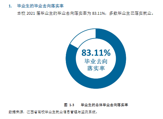 赣州<a href=https://www.211g.cn/tag/shifan.html target=_blank class=infotextkey>师范</a><a href=https://www.211g.cn/tag/gaodong.html target=_blank class=infotextkey>高等</a>专科<a href=https://www.211g.cn/tag/xuexiao.html target=_blank class=infotextkey>学校</a>就业率及就业<a href=https://www.211g.cn/tag/qianjing.html target=_blank class=infotextkey>前景</a><a href=https://www.211g.cn/tag/fenxi.html target=_blank class=infotextkey>分析</a>
