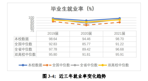 广东<a href=https://www.211g.cn/tag/jianshe.html target=_blank class=infotextkey>建设</a><a href=https://www.211g.cn/tag/zhiye.html target=_blank class=infotextkey>职业</a><a href=https://www.211g.cn/tag/jishu.html target=_blank class=infotextkey>技术</a><a href=https://www.211g.cn/tag/xueyuan.html target=_blank class=infotextkey>学院</a>就业率及就业<a href=https://www.211g.cn/tag/qianjing.html target=_blank class=infotextkey>前景</a><a href=https://www.211g.cn/tag/fenxi.html target=_blank class=infotextkey>分析</a>