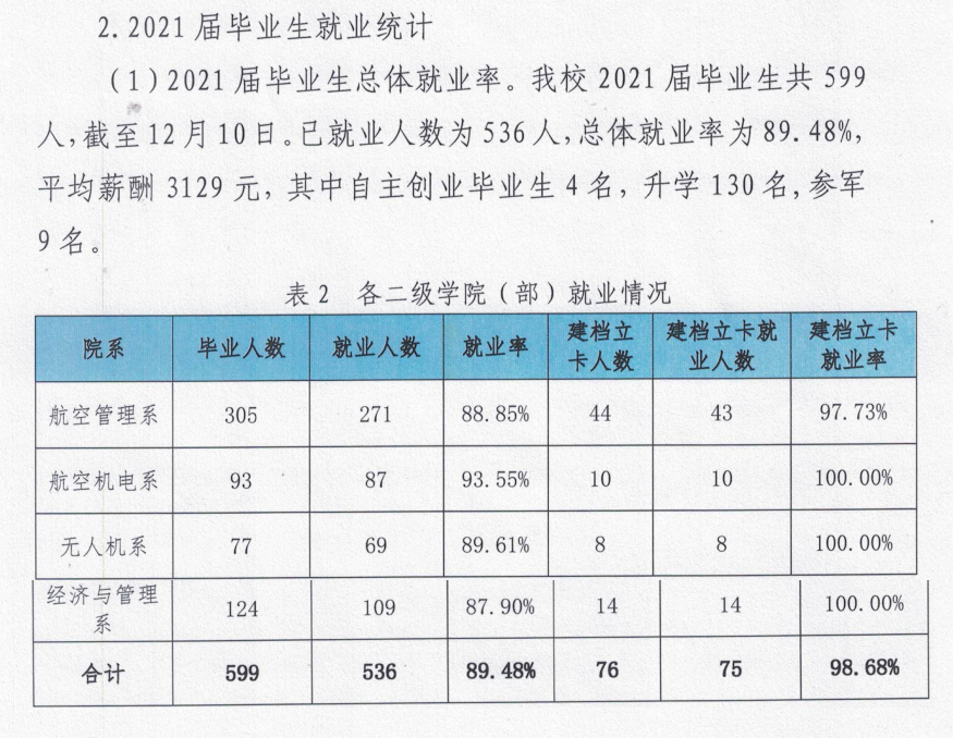 <a href=https://www.211g.cn/tag/guangxi.html target=_blank class=infotextkey>广西</a>蓝天航空<a href=https://www.211g.cn/tag/zhiye.html target=_blank class=infotextkey>职业</a><a href=https://www.211g.cn/tag/xueyuan.html target=_blank class=infotextkey>学院</a>就业率及就业<a href=https://www.211g.cn/tag/qianjing.html target=_blank class=infotextkey>前景</a>怎么样
