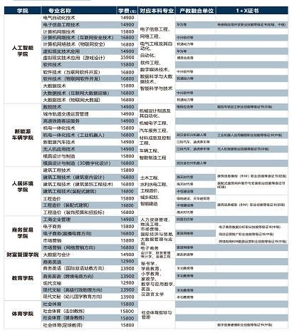 <a href=https://www.211g.cn/tag/nanchang.html target=_blank class=infotextkey>南昌</a>工<a href=https://www.211g.cn/tag/xueyuan.html target=_blank class=infotextkey>学院</a>2022年单招学费及各<a href=https://www.211g.cn/tag/zhuanye.html target=_blank class=infotextkey>专业</a>收费标准