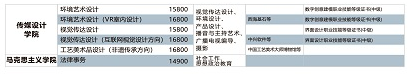 <a href=https://www.211g.cn/tag/nanchang.html target=_blank class=infotextkey>南昌</a>工<a href=https://www.211g.cn/tag/xueyuan.html target=_blank class=infotextkey>学院</a>2022年单招学费及各<a href=https://www.211g.cn/tag/zhuanye.html target=_blank class=infotextkey>专业</a>收费标准