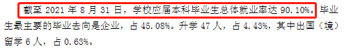 2021年新疆<a href=https://www.211g.cn/tag/yishu.html target=_blank class=infotextkey>艺术</a><a href=https://www.211g.cn/tag/xueyuan.html target=_blank class=infotextkey>学院</a>就业<a href=https://www.211g.cn/tag/shuju.html target=_blank class=infotextkey>数据</a>