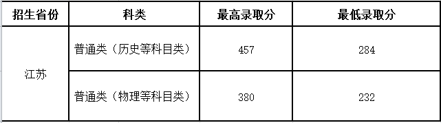 2022应天<a href=https://www.211g.cn/tag/zhiye.html target=_blank class=infotextkey>职业</a><a href=https://www.211g.cn/tag/jishu.html target=_blank class=infotextkey>技术</a><a href=https://www.211g.cn/tag/xueyuan.html target=_blank class=infotextkey>学院</a><a href=https://www.211g.cn/tag/luqu.html target=_blank class=infotextkey>录取</a><a href=https://www.211g.cn/tag/fenshu.html target=_blank class=infotextkey>分数</a>线（含2020-2021<a href=https://www.211g.cn/tag/linian.html target=_blank class=infotextkey>历年</a>）