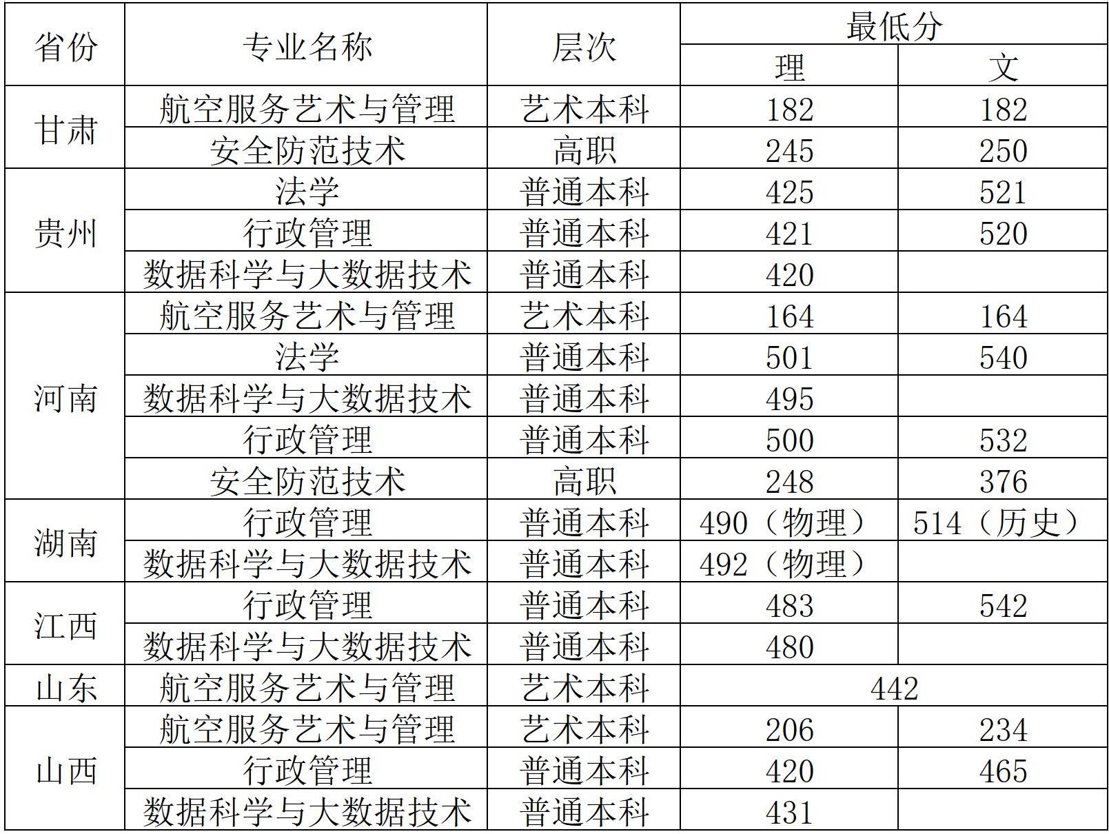 2021<a href=https://www.211g.cn/tag/guangxi.html target=_blank class=infotextkey>广西</a>警察<a href=https://www.211g.cn/tag/xueyuan.html target=_blank class=infotextkey>学院</a><a href=https://www.211g.cn/tag/luqu.html target=_blank class=infotextkey>录取</a><a href=https://www.211g.cn/tag/fenshu.html target=_blank class=infotextkey>分数</a>线（含2019-2020<a href=https://www.211g.cn/tag/linian.html target=_blank class=infotextkey>历年</a>）