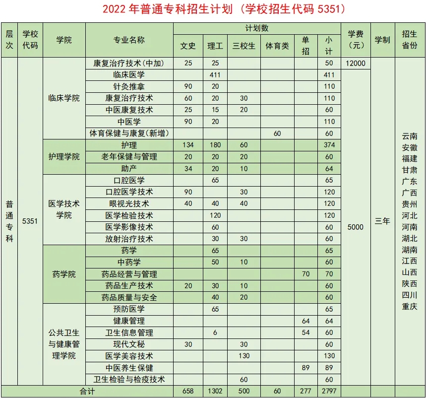 曲靖<a href=https://www.211g.cn/tag/jiankang.html target=_blank class=infotextkey>健康</a>医<a href=https://www.211g.cn/tag/xueyuan.html target=_blank class=infotextkey>学院</a><a href=https://www.211g.cn/tag/zhongwai.html target=_blank class=infotextkey>中外</a><a href=https://www.211g.cn/tag/hezuo.html target=_blank class=infotextkey>合作</a>办学学费一览-各<a href=https://www.211g.cn/tag/zhuanye.html target=_blank class=infotextkey>专业</a>收费<a href=https://www.211g.cn/tag/qingkuang.html target=_blank class=infotextkey>情况</a>
