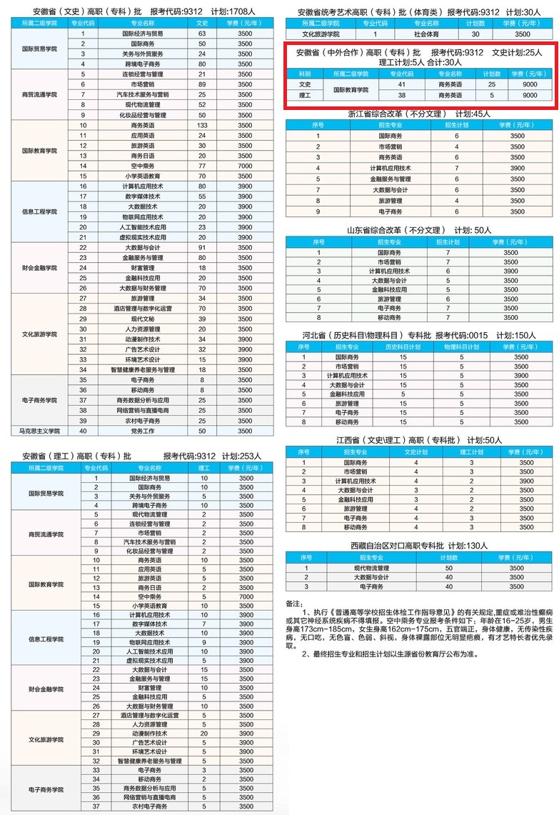 <a href=https://www.211g.cn/tag/anhui.html target=_blank class=infotextkey>安徽</a>国际商务<a href=https://www.211g.cn/tag/zhiye.html target=_blank class=infotextkey>职业</a><a href=https://www.211g.cn/tag/xueyuan.html target=_blank class=infotextkey>学院</a><a href=https://www.211g.cn/tag/zhongwai.html target=_blank class=infotextkey>中外</a><a href=https://www.211g.cn/tag/hezuo.html target=_blank class=infotextkey>合作</a>办学学费标准与收费详情