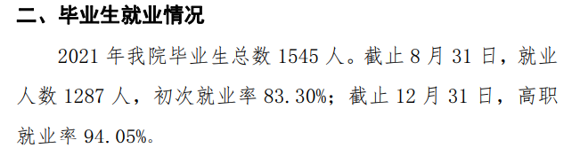 2021年就业率统计图