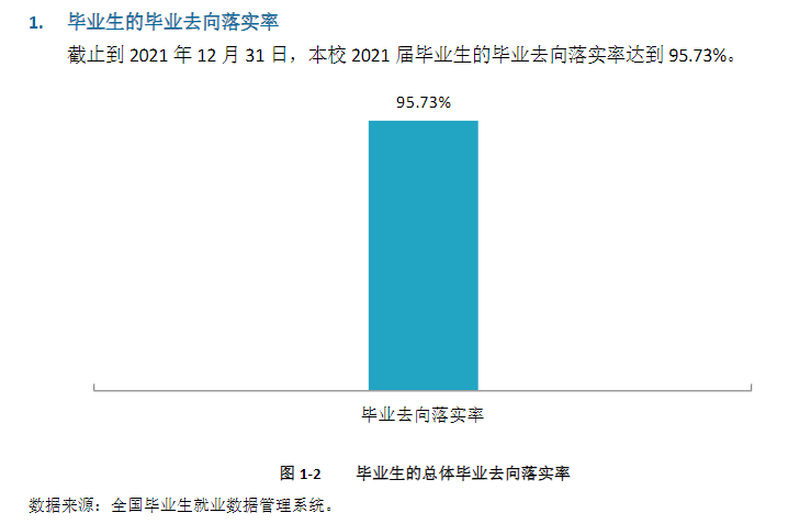 <a href=https://www.211g.cn/tag/zhaotong.html target=_blank class=infotextkey>昭通</a><a href=https://www.211g.cn/tag/xueyuan.html target=_blank class=infotextkey>学院</a>就业率及就业<a href=https://www.211g.cn/tag/qianjing.html target=_blank class=infotextkey>前景</a>