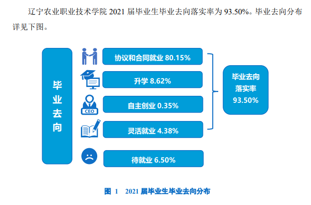 2021届就业<a href=https://www.211g.cn/tag/qingkuang.html target=_blank class=infotextkey>情况</a>