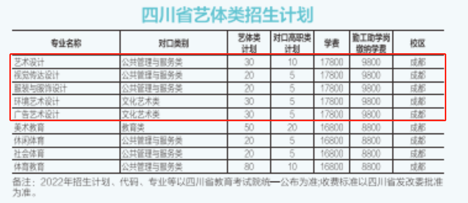 <a href=https://www.211g.cn/tag/sichuan.html target=_blank class=infotextkey>四川</a><a href=https://www.211g.cn/tag/chengshi.html target=_blank class=infotextkey>城市</a><a href=https://www.211g.cn/tag/zhiye.html target=_blank class=infotextkey>职业</a><a href=https://www.211g.cn/tag/xueyuan.html target=_blank class=infotextkey>学院</a><a href=https://www.211g.cn/tag/yishu.html target=_blank class=infotextkey>艺术</a>类学费多少钱一年-各<a href=https://www.211g.cn/tag/zhuanye.html target=_blank class=infotextkey>专业</a>收费标准