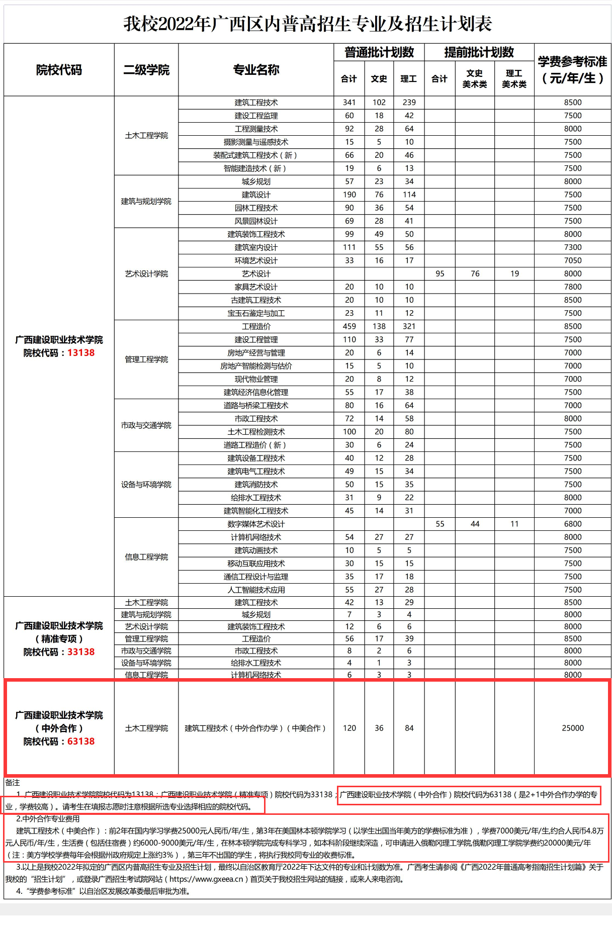 <a href=https://www.211g.cn/tag/guangxi.html target=_blank class=infotextkey>广西</a><a href=https://www.211g.cn/tag/jianshe.html target=_blank class=infotextkey>建设</a><a href=https://www.211g.cn/tag/zhiye.html target=_blank class=infotextkey>职业</a><a href=https://www.211g.cn/tag/jishu.html target=_blank class=infotextkey>技术</a><a href=https://www.211g.cn/tag/xueyuan.html target=_blank class=infotextkey>学院</a><a href=https://www.211g.cn/tag/zhongwai.html target=_blank class=infotextkey>中外</a><a href=https://www.211g.cn/tag/hezuo.html target=_blank class=infotextkey>合作</a>办学学费及各<a href=https://www.211g.cn/tag/zhuanye.html target=_blank class=infotextkey>专业</a>收费标准