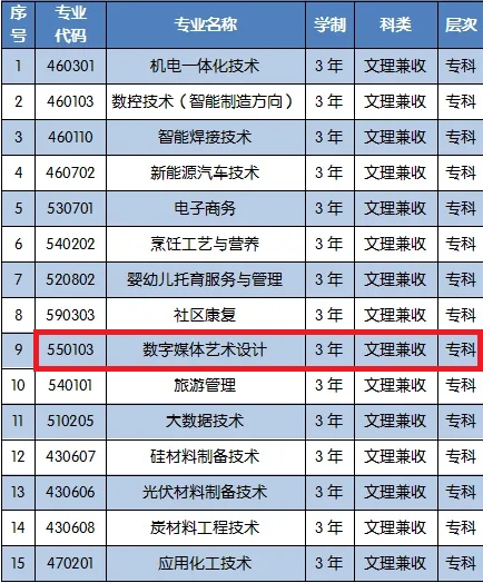 石嘴山工贸<a href=https://www.211g.cn/tag/zhiye.html target=_blank class=infotextkey>职业</a><a href=https://www.211g.cn/tag/jishu.html target=_blank class=infotextkey>技术</a><a href=https://www.211g.cn/tag/xueyuan.html target=_blank class=infotextkey>学院</a><a href=https://www.211g.cn/tag/yishu.html target=_blank class=infotextkey>艺术</a>类学费标准