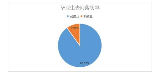 <a href=https://www.211g.cn/tag/jiangxi.html target=_blank class=infotextkey>江西</a>枫林涉外经贸<a href=https://www.211g.cn/tag/zhiye.html target=_blank class=infotextkey>职业</a><a href=https://www.211g.cn/tag/xueyuan.html target=_blank class=infotextkey>学院</a>2021届就业率