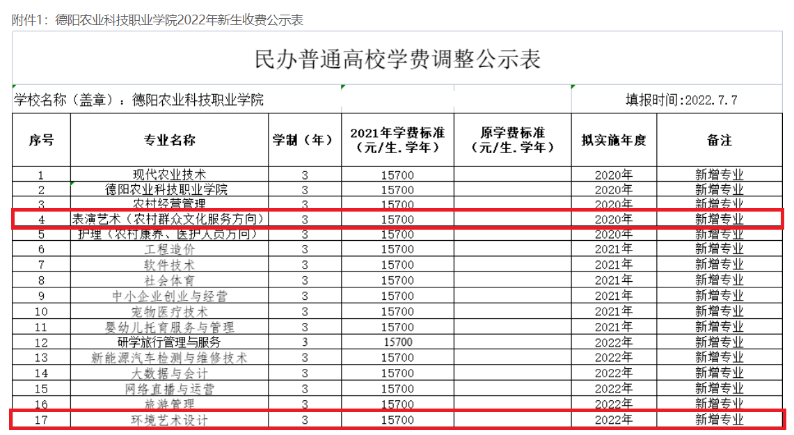 德阳<a href=https://www.211g.cn/tag/nongye.html target=_blank class=infotextkey>农业</a><a href=https://www.211g.cn/tag/keji.html target=_blank class=infotextkey>科技</a><a href=https://www.211g.cn/tag/zhiye.html target=_blank class=infotextkey>职业</a><a href=https://www.211g.cn/tag/xueyuan.html target=_blank class=infotextkey>学院</a><a href=https://www.211g.cn/tag/yishu.html target=_blank class=infotextkey>艺术</a>类学费标准