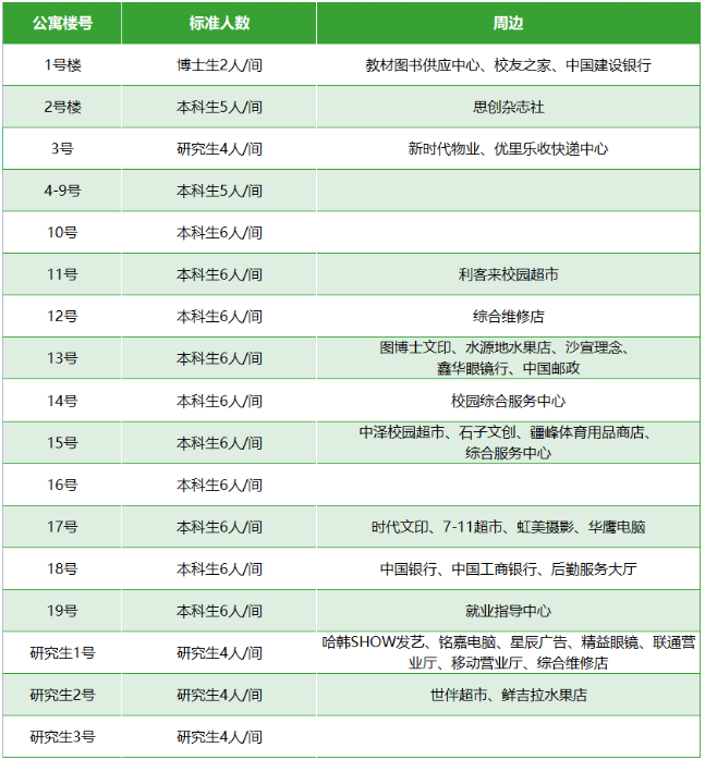 <a href=https://www.211g.cn/tag/zhongguo.html target=_blank class=infotextkey>中国</a>石油<a href=https://www.211g.cn/tag/daxue.html target=_blank class=infotextkey>大学</a>（华东）宿舍条件展示