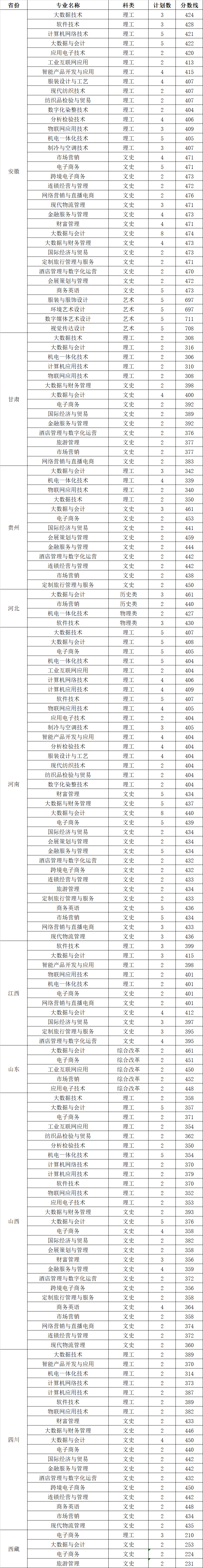 2024<a href=https://www.211g.cn/tag/suzhou.html target=_blank class=infotextkey>苏州</a>经贸<a href=https://www.211g.cn/tag/zhiye.html target=_blank class=infotextkey>职业</a><a href=https://www.211g.cn/tag/jishu.html target=_blank class=infotextkey>技术</a><a href=https://www.211g.cn/tag/xueyuan.html target=_blank class=infotextkey>学院</a><a href=https://www.211g.cn/tag/luqu.html target=_blank class=infotextkey>录取</a><a href=https://www.211g.cn/tag/fenshu.html target=_blank class=infotextkey>分数</a>线（含2022-2023<a href=https://www.211g.cn/tag/linian.html target=_blank class=infotextkey>历年</a>）