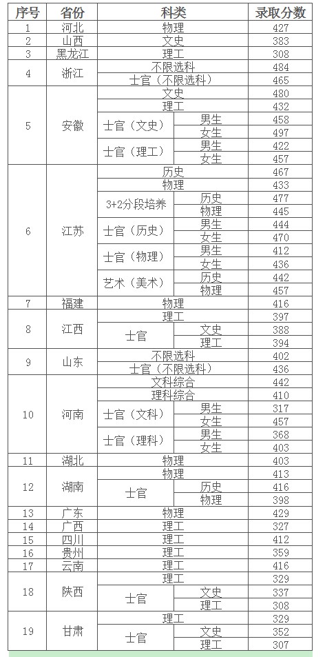 2024<a href=https://www.211g.cn/tag/nanjing.html target=_blank class=infotextkey>南京</a><a href=https://www.211g.cn/tag/xinxi.html target=_blank class=infotextkey>信息</a><a href=https://www.211g.cn/tag/zhiye.html target=_blank class=infotextkey>职业</a><a href=https://www.211g.cn/tag/jishu.html target=_blank class=infotextkey>技术</a><a href=https://www.211g.cn/tag/xueyuan.html target=_blank class=infotextkey>学院</a><a href=https://www.211g.cn/tag/luqu.html target=_blank class=infotextkey>录取</a><a href=https://www.211g.cn/tag/fenshu.html target=_blank class=infotextkey>分数</a>线（包含2022-2023<a href=https://www.211g.cn/tag/linian.html target=_blank class=infotextkey>历年</a><a href=https://www.211g.cn/tag/shuju.html target=_blank class=infotextkey>数据</a>）