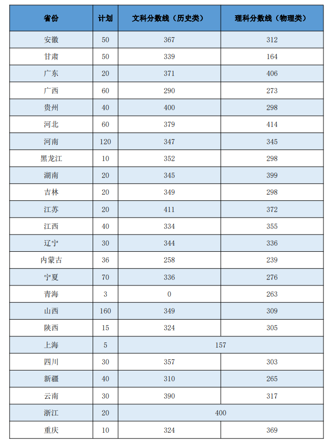 2024<a href=https://www.211g.cn/tag/rizhao.html target=_blank class=infotextkey>日照</a><a href=https://www.211g.cn/tag/zhiye.html target=_blank class=infotextkey>职业</a><a href=https://www.211g.cn/tag/jishu.html target=_blank class=infotextkey>技术</a><a href=https://www.211g.cn/tag/xueyuan.html target=_blank class=infotextkey>学院</a><a href=https://www.211g.cn/tag/luqu.html target=_blank class=infotextkey>录取</a><a href=https://www.211g.cn/tag/fenshu.html target=_blank class=infotextkey>分数</a>线（含2022-2023<a href=https://www.211g.cn/tag/linian.html target=_blank class=infotextkey>历年</a>）
