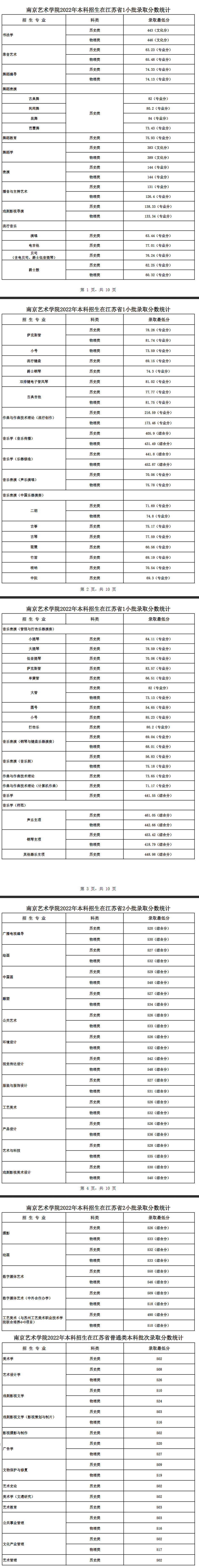 2024<a href=https://www.211g.cn/tag/nanjing.html target=_blank class=infotextkey>南京</a><a href=https://www.211g.cn/tag/yishu.html target=_blank class=infotextkey>艺术</a><a href=https://www.211g.cn/tag/xueyuan.html target=_blank class=infotextkey>学院</a><a href=https://www.211g.cn/tag/luqu.html target=_blank class=infotextkey>录取</a><a href=https://www.211g.cn/tag/fenshu.html target=_blank class=infotextkey>分数</a>线（含2022-2023<a href=https://www.211g.cn/tag/linian.html target=_blank class=infotextkey>历年</a>）