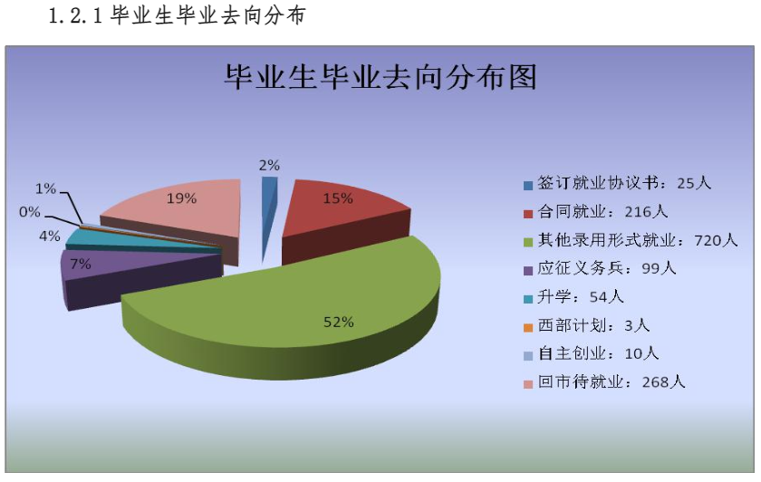 唐山<a href=https://www.211g.cn/tag/keji.html target=_blank class=infotextkey>科技</a><a href=https://www.211g.cn/tag/zhiye.html target=_blank class=infotextkey>职业</a><a href=https://www.211g.cn/tag/jishu.html target=_blank class=infotextkey>技术</a><a href=https://www.211g.cn/tag/xueyuan.html target=_blank class=infotextkey>学院</a>就业率及就业<a href=https://www.211g.cn/tag/qianjing.html target=_blank class=infotextkey>前景</a><a href=https://www.211g.cn/tag/fenxi.html target=_blank class=infotextkey>分析</a>