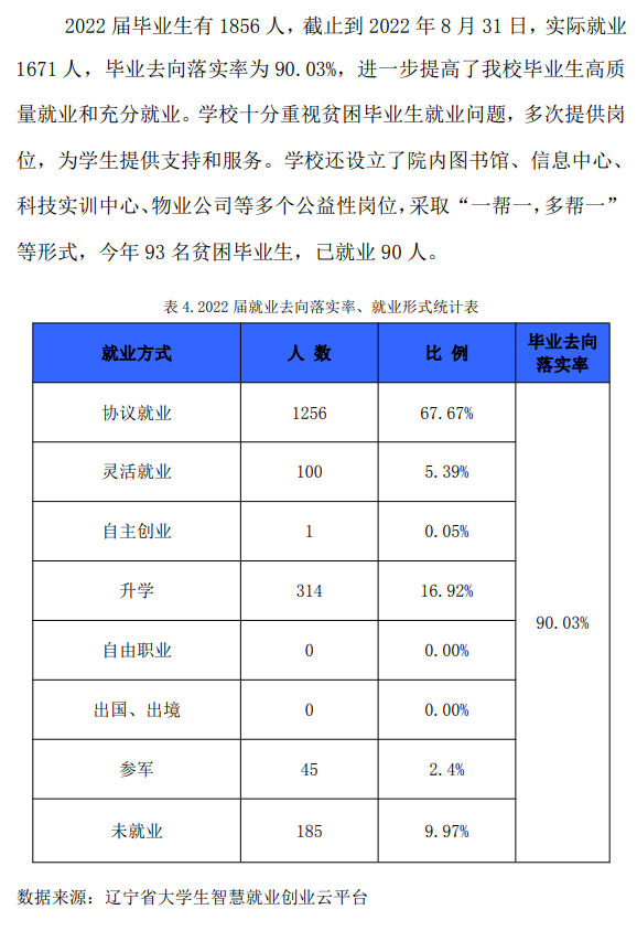 <a href=https://www.211g.cn/tag/liaoning.html target=_blank class=infotextkey>辽宁</a>轨道<a href=https://www.211g.cn/tag/jiaotong.html target=_blank class=infotextkey>交通</a><a href=https://www.211g.cn/tag/zhiye.html target=_blank class=infotextkey>职业</a><a href=https://www.211g.cn/tag/xueyuan.html target=_blank class=infotextkey>学院</a>就业率及<a href=https://www.211g.cn/tag/qianjing.html target=_blank class=infotextkey>前景</a><a href=https://www.211g.cn/tag/fenxi.html target=_blank class=infotextkey>分析</a>