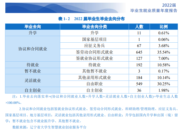 <a href=https://www.211g.cn/tag/dalian.html target=_blank class=infotextkey>大连</a>汽车<a href=https://www.211g.cn/tag/zhiye.html target=_blank class=infotextkey>职业</a><a href=https://www.211g.cn/tag/jishu.html target=_blank class=infotextkey>技术</a><a href=https://www.211g.cn/tag/xueyuan.html target=_blank class=infotextkey>学院</a>就业率及就业<a href=https://www.211g.cn/tag/qianjing.html target=_blank class=infotextkey>前景</a>概况