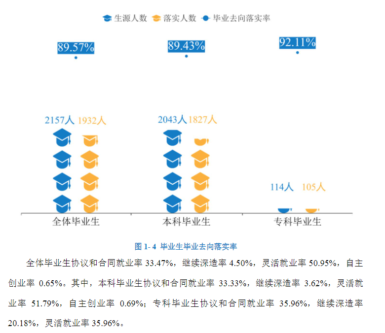 <a href=https://www.211g.cn/tag/hunan.html target=_blank class=infotextkey>湖南</a>女子<a href=https://www.211g.cn/tag/xueyuan.html target=_blank class=infotextkey>学院</a>就业率及就业<a href=https://www.211g.cn/tag/qianjing.html target=_blank class=infotextkey>前景</a>