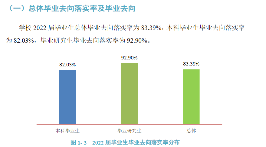 <a href=https://www.211g.cn/tag/guizhou.html target=_blank class=infotextkey>贵州</a><a href=https://www.211g.cn/tag/yike.html target=_blank class=infotextkey>医科</a><a href=https://www.211g.cn/tag/daxue.html target=_blank class=infotextkey>大学</a>就业<a href=https://www.211g.cn/tag/qingkuang.html target=_blank class=infotextkey>情况</a>与<a href=https://www.211g.cn/tag/qianjing.html target=_blank class=infotextkey>前景</a><a href=https://www.211g.cn/tag/fenxi.html target=_blank class=infotextkey>分析</a>