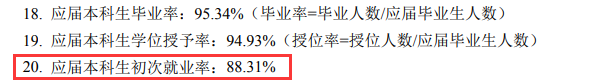<a href=https://www.211g.cn/tag/xian.html target=_blank class=infotextkey>西安</a><a href=https://www.211g.cn/tag/jianzhu.html target=_blank class=infotextkey>建筑</a><a href=https://www.211g.cn/tag/keji.html target=_blank class=infotextkey>科技</a><a href=https://www.211g.cn/tag/daxue.html target=_blank class=infotextkey>大学</a>就业率2022