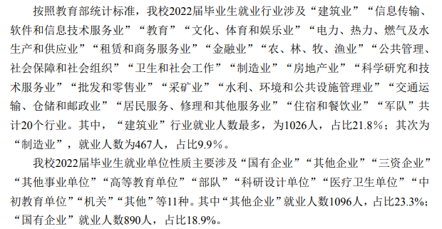 <a href=https://www.211g.cn/tag/xian.html target=_blank class=infotextkey>西安</a><a href=https://www.211g.cn/tag/jianzhu.html target=_blank class=infotextkey>建筑</a><a href=https://www.211g.cn/tag/keji.html target=_blank class=infotextkey>科技</a><a href=https://www.211g.cn/tag/daxue.html target=_blank class=infotextkey>大学</a>就业率<a href=https://www.211g.cn/tag/fenxi.html target=_blank class=infotextkey>分析</a>