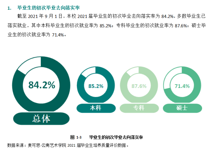 <a href=https://www.211g.cn/tag/yunnan.html target=_blank class=infotextkey>云南</a><a href=https://www.211g.cn/tag/yishu.html target=_blank class=infotextkey>艺术</a><a href=https://www.211g.cn/tag/xueyuan.html target=_blank class=infotextkey>学院</a>就业率及就业<a href=https://www.211g.cn/tag/qianjing.html target=_blank class=infotextkey>前景</a><a href=https://www.211g.cn/tag/fenxi.html target=_blank class=infotextkey>分析</a>