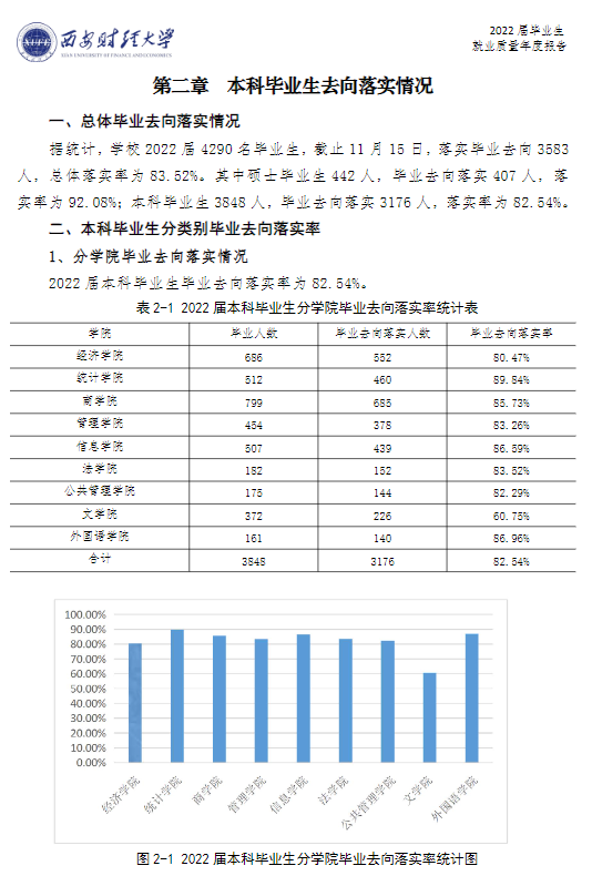 <a href=https://www.211g.cn/tag/xian.html target=_blank class=infotextkey>西安</a><a href=https://www.211g.cn/tag/caijing.html target=_blank class=infotextkey>财经</a><a href=https://www.211g.cn/tag/daxue.html target=_blank class=infotextkey>大学</a>就业率与<a href=https://www.211g.cn/tag/qianjing.html target=_blank class=infotextkey>前景</a><a href=https://www.211g.cn/tag/fenxi.html target=_blank class=infotextkey>分析</a>