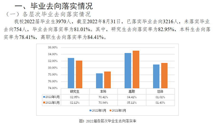 2022届<a href=https://www.211g.cn/tag/guangxi.html target=_blank class=infotextkey>广西</a><a href=https://www.211g.cn/tag/zhongyi.html target=_blank class=infotextkey>中医</a>药<a href=https://www.211g.cn/tag/daxue.html target=_blank class=infotextkey>大学</a>就业率