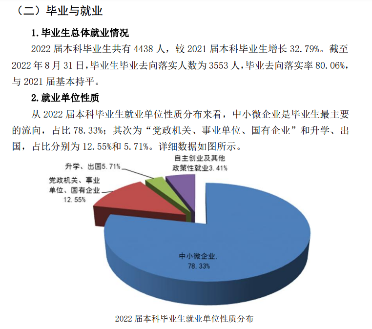 2022届<a href=https://www.211g.cn/tag/wuhan.html target=_blank class=infotextkey>武汉</a>生物<a href=https://www.211g.cn/tag/gongcheng.html target=_blank class=infotextkey>工程</a><a href=https://www.211g.cn/tag/xueyuan.html target=_blank class=infotextkey>学院</a>就业率